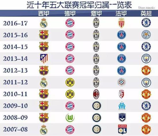 他更是一位